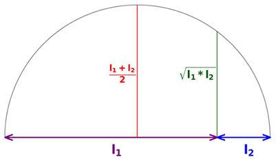 Geometry of deviation measures for triangular distributions
